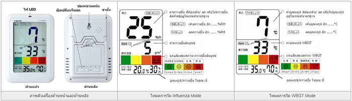 SK Sato PC-5500TRH เครื่องวัดอุณหภูมิความชื้น